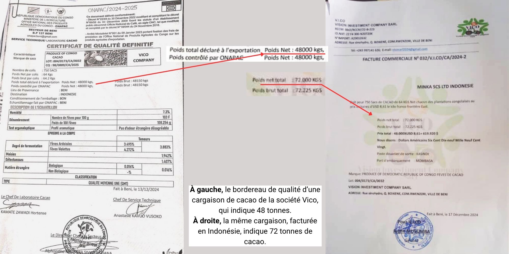Documents prouvant la fraude sur une cargaison de cacao.