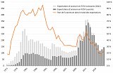 Niger's natural uranium exports by value (in billions of current and constant CFA francs, left-hand scale) and as a percentage of total Niger exports (in %, right-hand scale), 1971-2020.